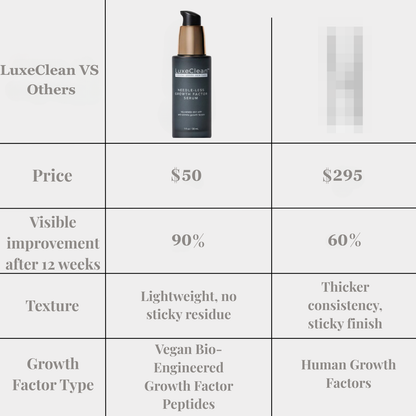 LuxeClean™ Needle-Less Growth Factor Serum
