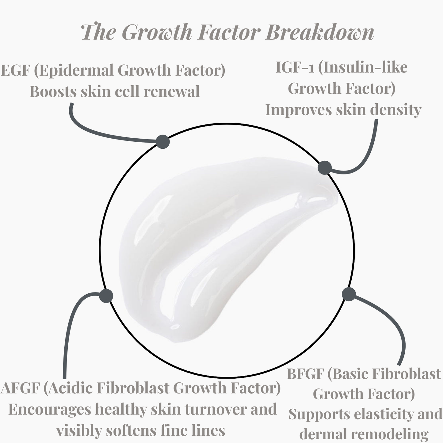 LuxeClean™ Needle-Less Growth Factor Serum