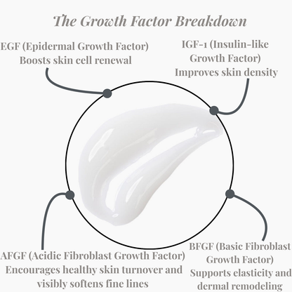 LuxeClean™ Needle-Less Growth Factor Serum